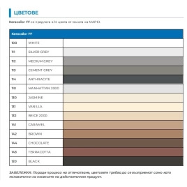 Фугираща смес Keracolor FF
